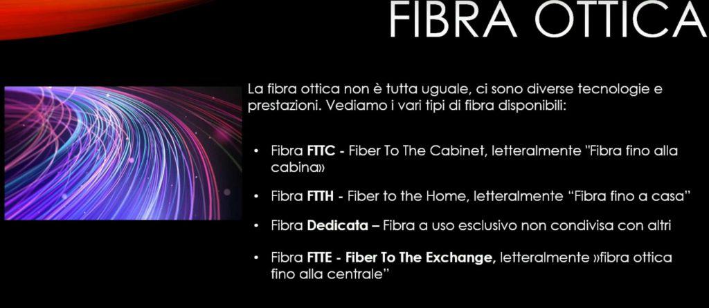 Tipi di Fibra Ottica quali tipologie di fibra ottica ci sono